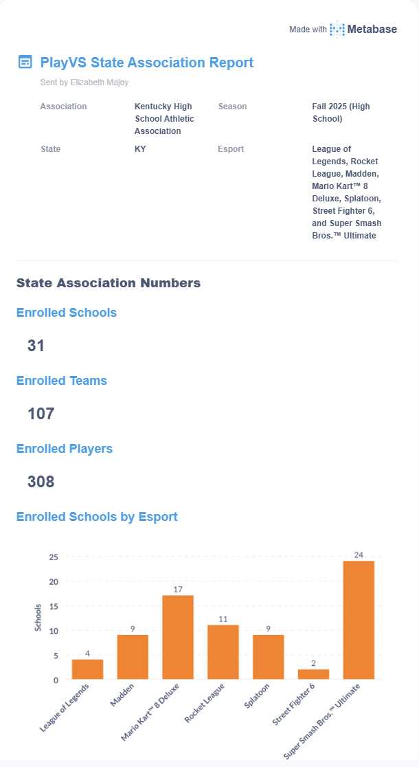 https://cdn2.khsaa.org/images/misc/esportsseptember1totals.png